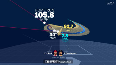 Analyzing Jasson Domínguez's home run through bat tracking