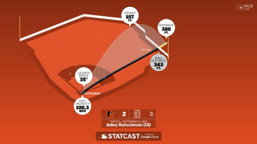 Adley Rutschman: Home Run Statcast Analysis