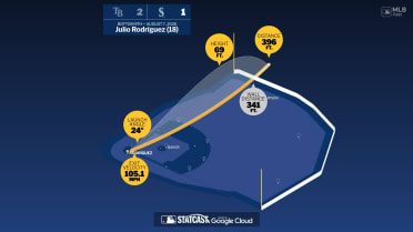 Measuring the stats on Julio Rodríguez's home run