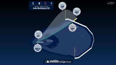 The distance behind Julio Rodríguez's home run