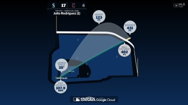 Breaking down Julio Rodríguez's home run