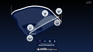 Jasson Domínguez: Home Run Statcast Analysis
