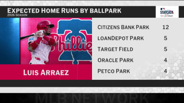 MLB Tonight on Luis Arraez's power