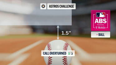 Call overturned after ABS challenge