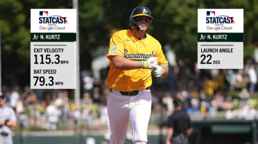 Nick Kurtz hits 115.3 mph home run vs. White Sox 