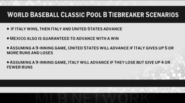Team USA qualifying scenarios for the Classic
