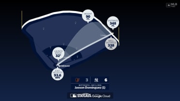 The distance behind Jasson Domínguez's home run