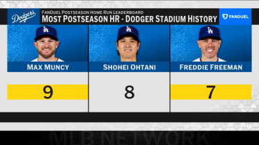 FanDuel Postseason Dodgers Home Run Leaderboard