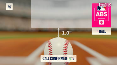 Ball 4 is confirmed after an ABS Challenge