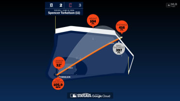 Measuring the stats on Spencer Torkelson's home run