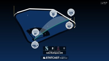 Julio Rodríguez: Home Run Statcast Analysis