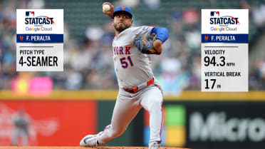 Measuring a variety of Freddy Peralta's strikeouts
