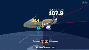Julio Rodríguez's home run through bat tracking data