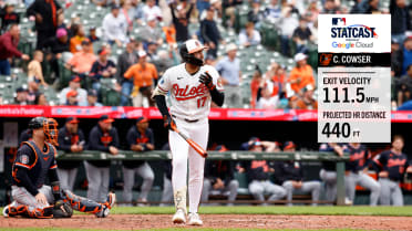 Colton Cowser's 440-foot, 111.5 mph walk-off HR