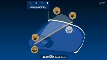 Bobby Witt Jr.: Home Run Statcast Analysis
