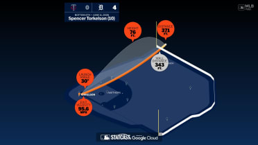 Breaking down Spencer Torkelson's home run