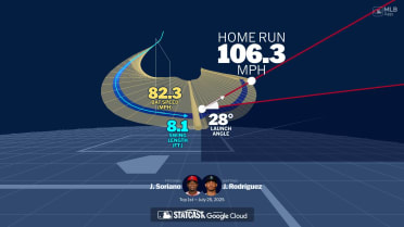 Visualizing Julio Rodríguez's swing using bat tracking technology