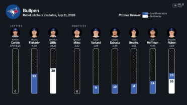 Bullpen availability for Toronto, July 21 vs Rays