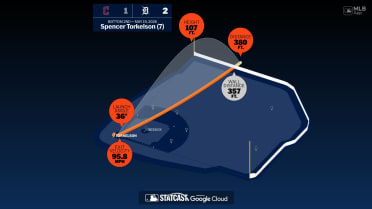 Spencer Torkelson: Home Run Statcast Analysis