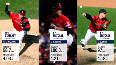 Guardians pitching fans Caminero with high heat