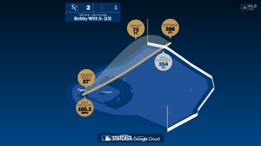 Bobby Witt Jr.: Home Run Statcast Analysis