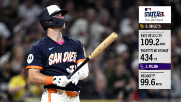 Gavin Sheets' 434-foot walk-off homer