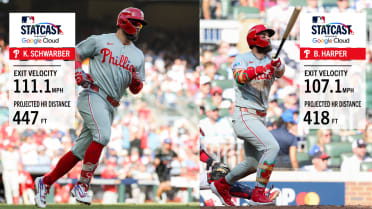 Schwarber, Harper combine for 865-feet of home run