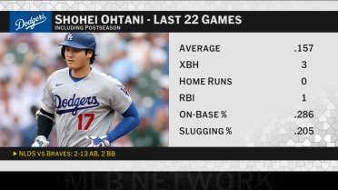 Shohei Ohtani breakdown ahead of NLCS