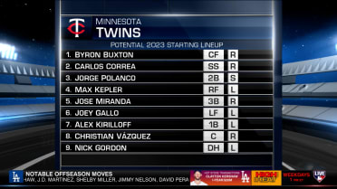 Sizing up the Twins in AL Central, 02/17/2023