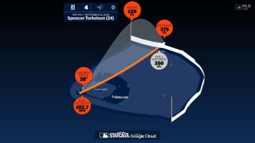 Spencer Torkelson: Home Run Statcast Analysis