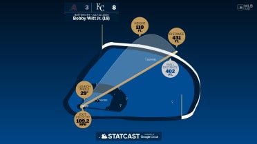 Bobby Witt Jr.: Home Run Statcast Analysis