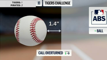 Strike 1 overturned after ABS challenge