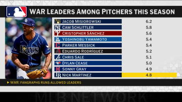 Nick Martinez discusses his great season, Rays, more
