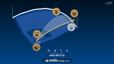 Measuring the stats on Bobby Witt Jr.'s home run