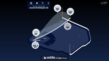 Breaking down Jasson Domínguez's home run