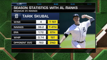 Breaking down Tarik Skubal's hot start to the season