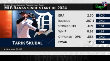 Scott Harris asked about Tarik Skubal trade chances