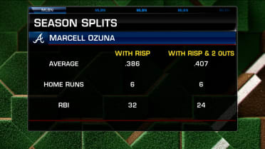 The MLB Tonight crew breaks down Marcell Ozuna 