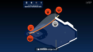Measuring the stats on Spencer Torkelson's home run