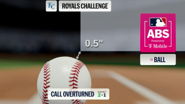 Strike 2 call overturned after ABS challenge