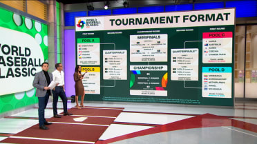 World Baseball Classic tournament format reveal