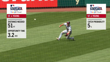 Jacob Young makes grab with 5% catch probability