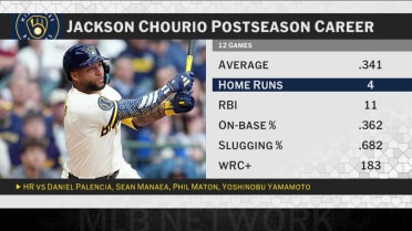 Looking at Jackson Chourio's impact on the Brewers