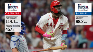 Elly De La Cruz wallops 457-foot home run