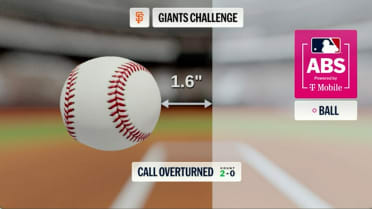 Ball 2 confirmed after ABS challenge