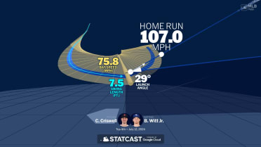 An animated look at Bobby Witt Jr.'s home run
