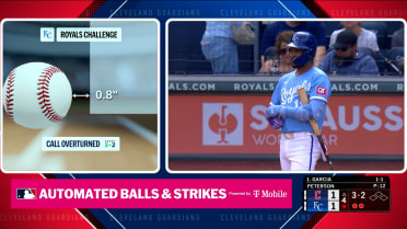 Strike 3 overturned after ABS challenge