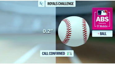 Ball 2 confirmed after ABS challenge