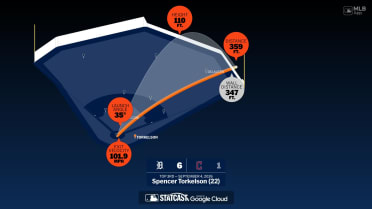 Measuring the stats on Spencer Torkelson's home run