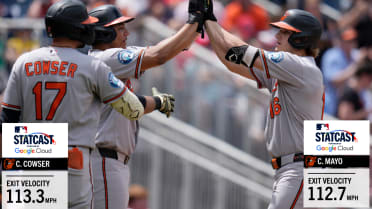 Mayo, Cowser hammer 112.7 mph, 113.3 mph home runs